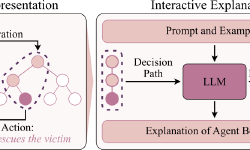Featured image of post Preprint on Model-Agnostic Explanations via LLMs